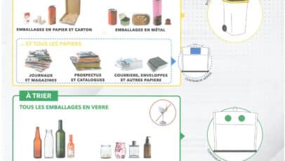 Ecologie – Tri des déchets